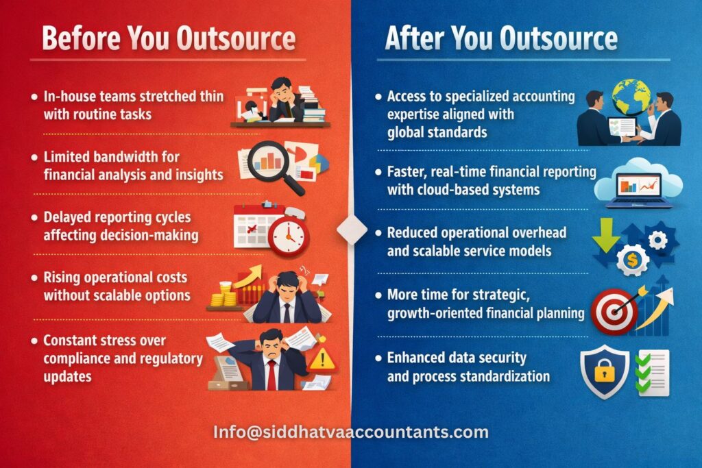 Before You Outsource and After You Outsource