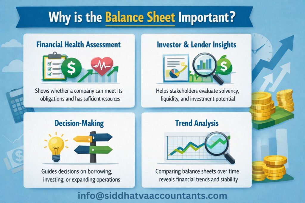 Importance of Balance Sheet